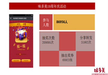 【晒干货】美食电商活动嘉宾干货分享