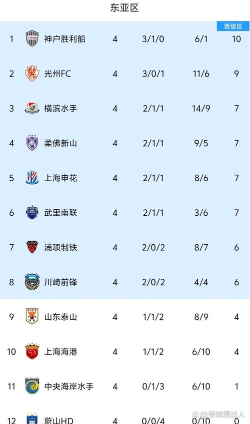 中超球队亚冠难求一胜